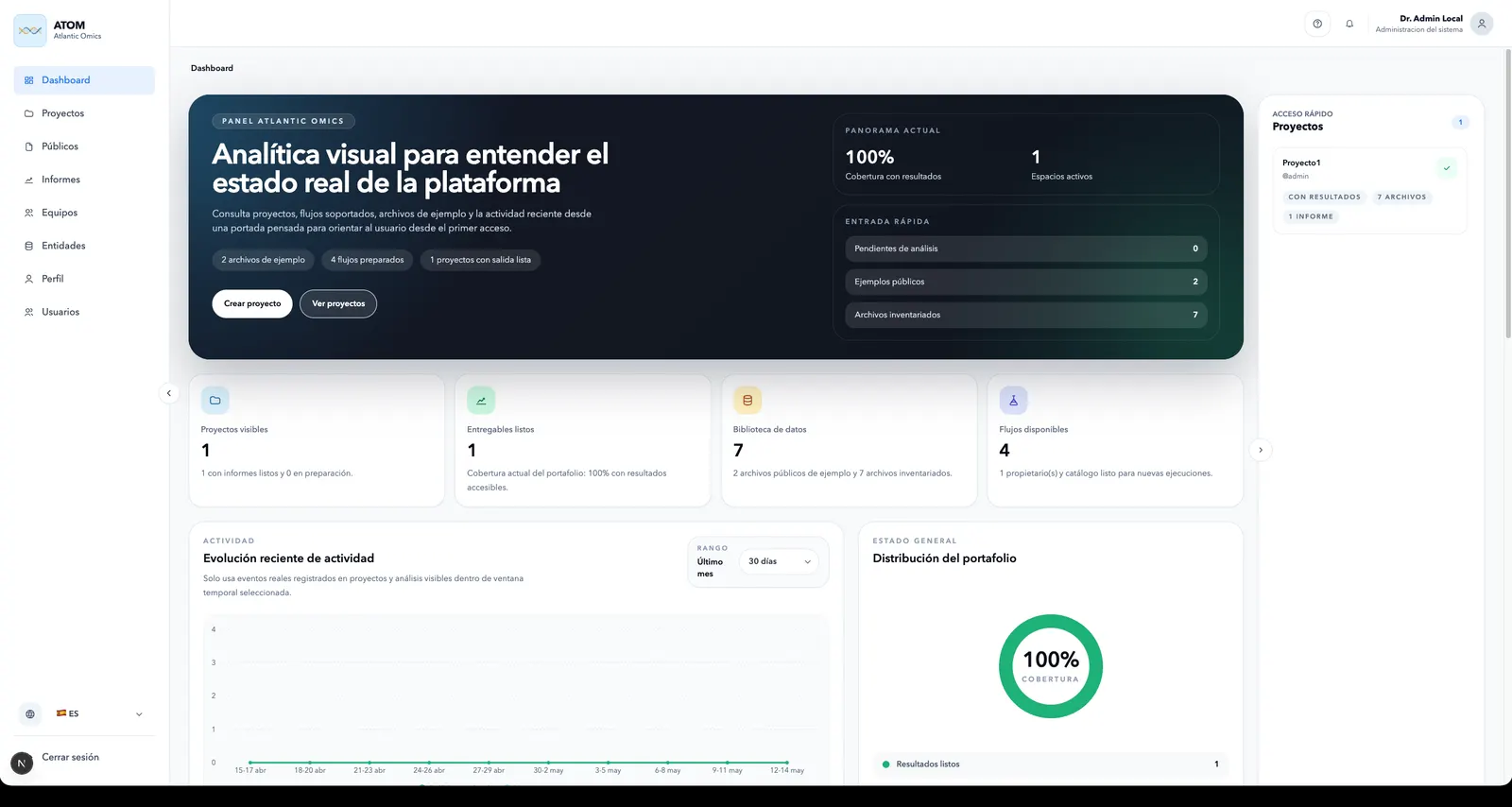 Panel principal de ATOM con la analítica de la plataforma