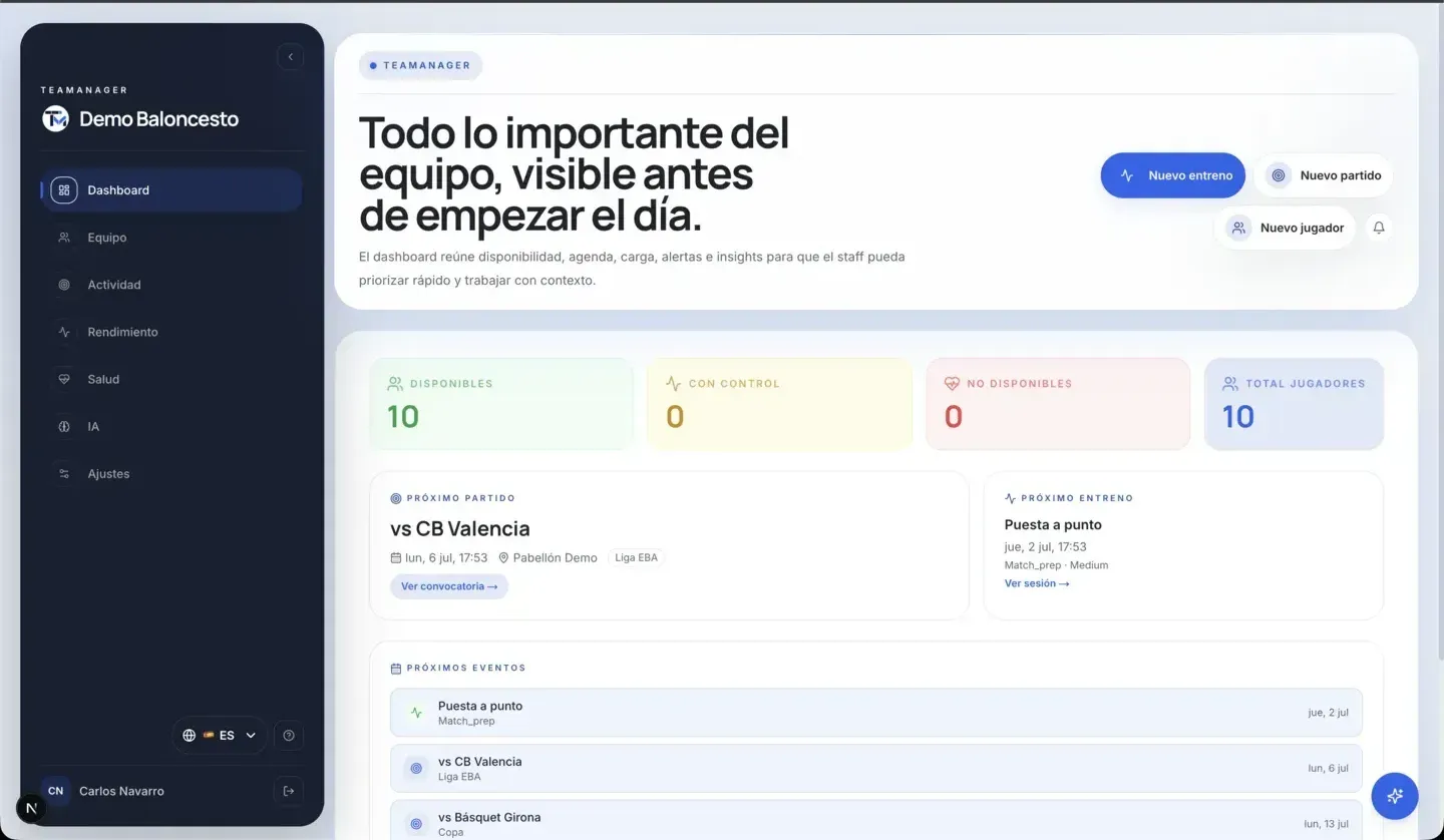 Panel con lo importante del equipo antes de empezar el día