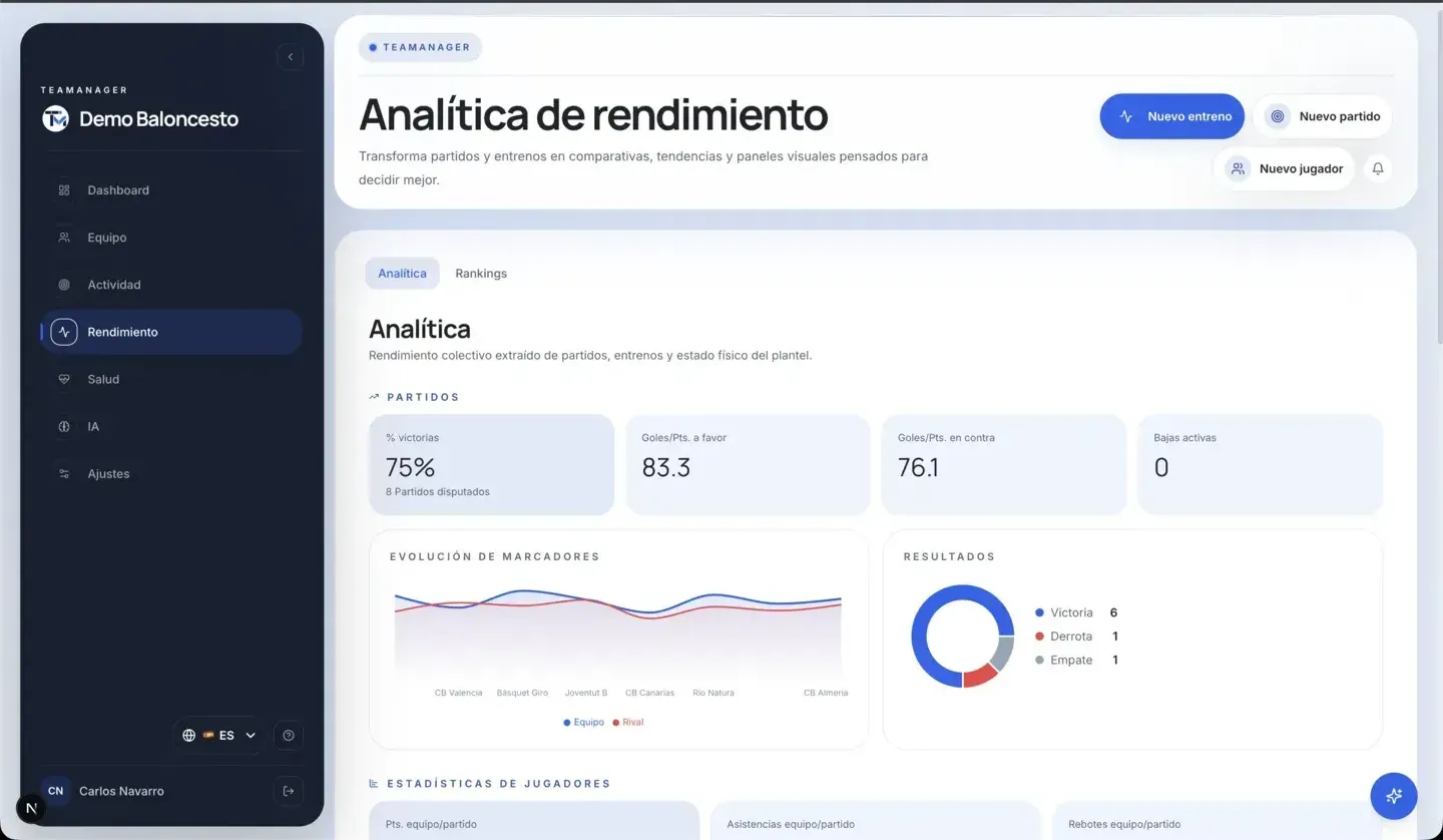 Estadísticas del equipo